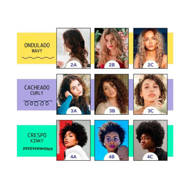 Après-shampoing cheveux bouclés 2A à 4C – Love Curls | Men Who Care