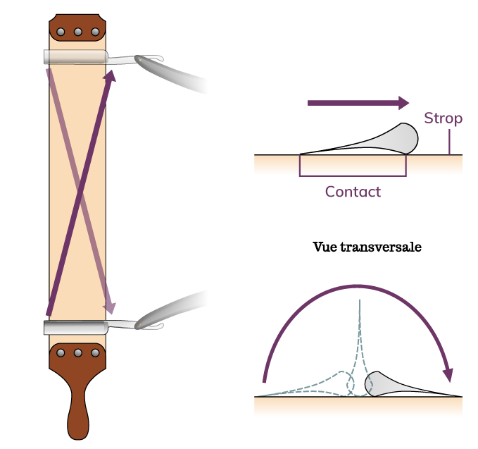 Outil D'affûtage Bricolage Cuir Artisanat, Cuir Durable Affûtage Strop,  Rasoirs Strop Pour Raser Couteaux Grande Taille 